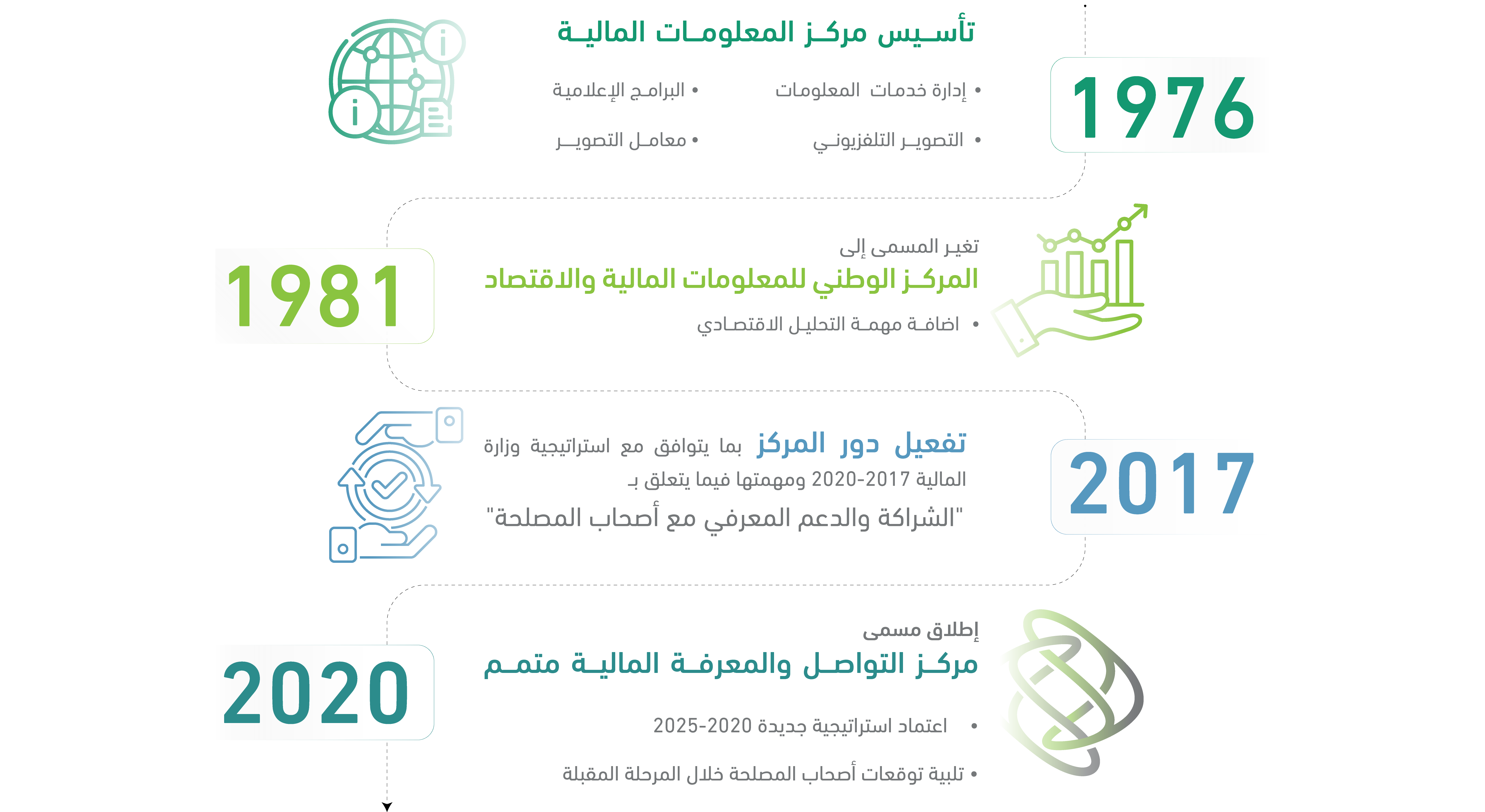 تطور المركز وأنشطته.png